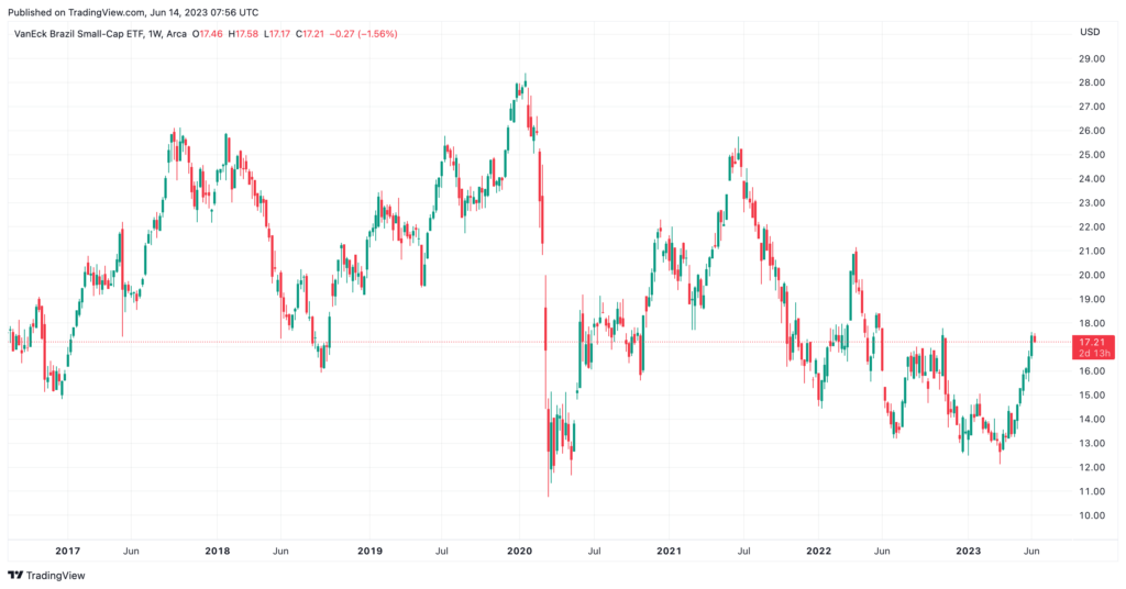 comprar acciones BRF