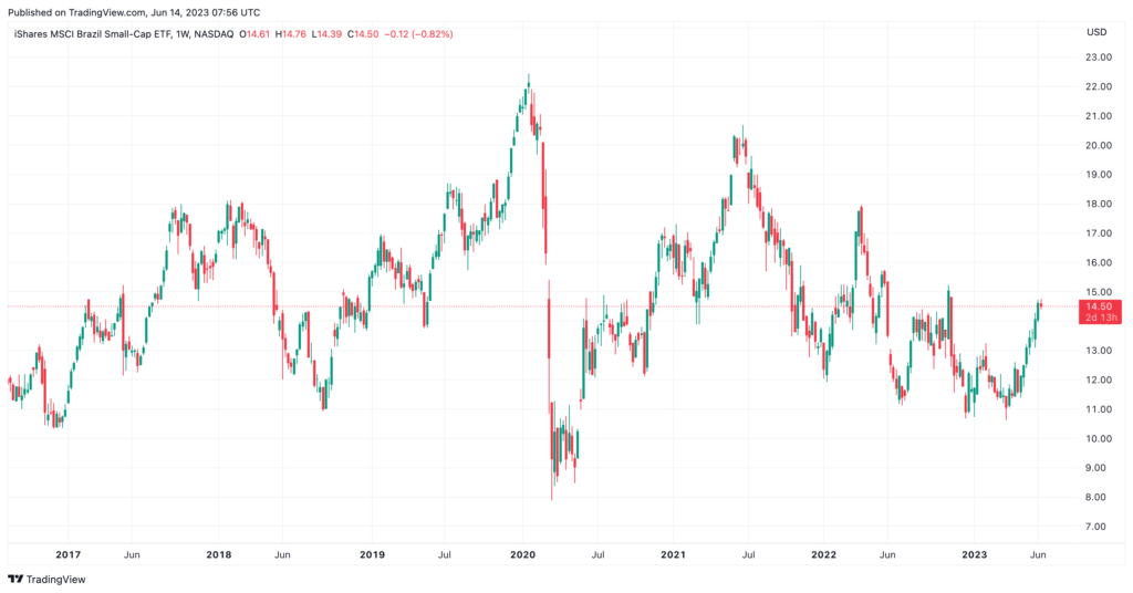 comprar acciones EWZS