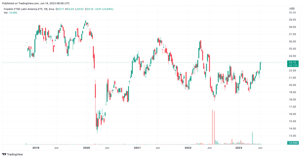 comprar acciones FLLA